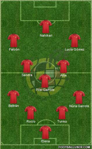 Spain Formation 2015