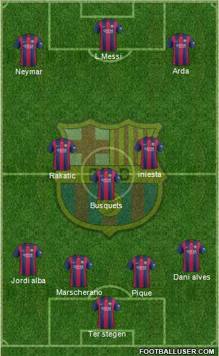 F.C. Barcelona Formation 2015
