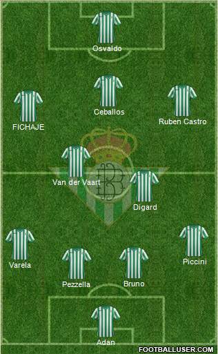 Real Betis B., S.A.D. Formation 2015