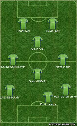 Seattle Sounders FC Formation 2015