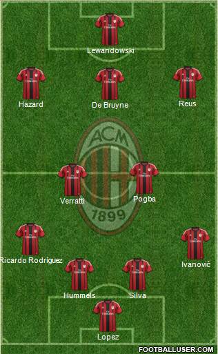 A.C. Milan Formation 2015