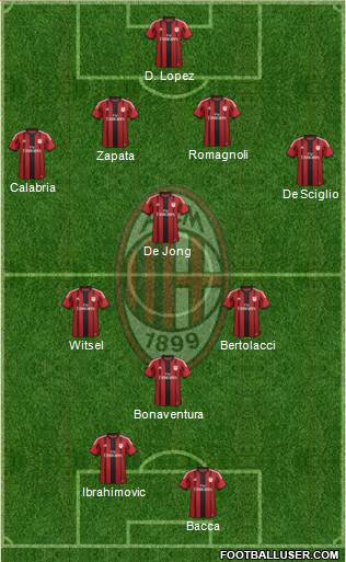 A.C. Milan Formation 2015