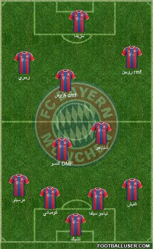 FC Bayern München Formation 2015