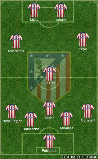 C. Atlético Madrid S.A.D. Formation 2015