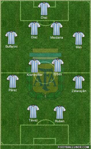 Argentina Formation 2015