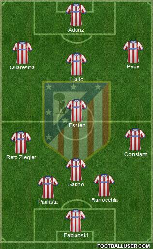 C. Atlético Madrid S.A.D. Formation 2015