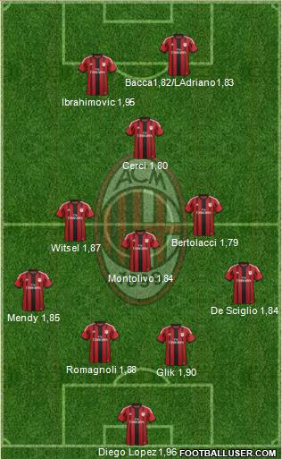 A.C. Milan Formation 2015