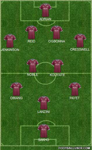 West Ham United Formation 2015