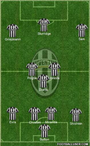 Juventus Formation 2015