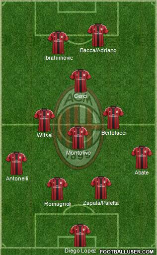 A.C. Milan Formation 2015