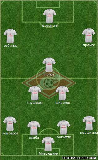 Spartak Moscow Formation 2015