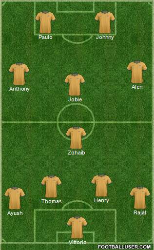 Australia Formation 2015