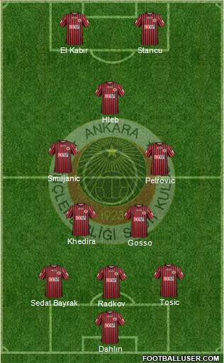 Gençlerbirligi Formation 2015