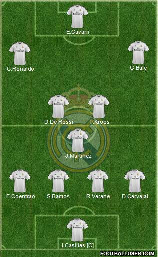Real Madrid C.F. Formation 2015