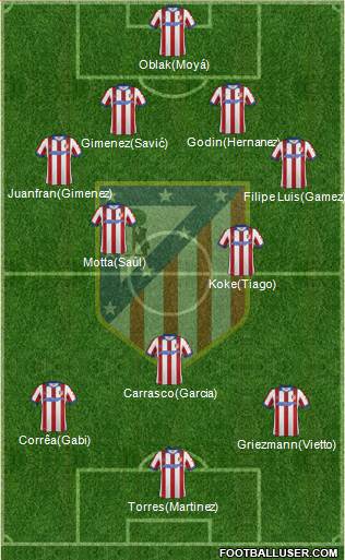 C. Atlético Madrid S.A.D. Formation 2015