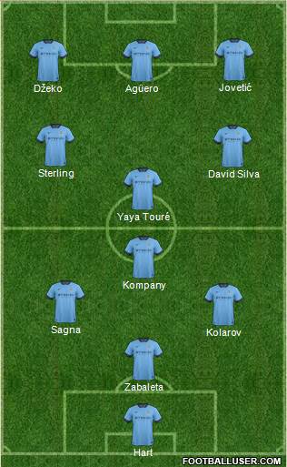 Manchester City Formation 2015