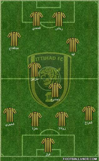 Al-Ittihad (KSA) Formation 2015