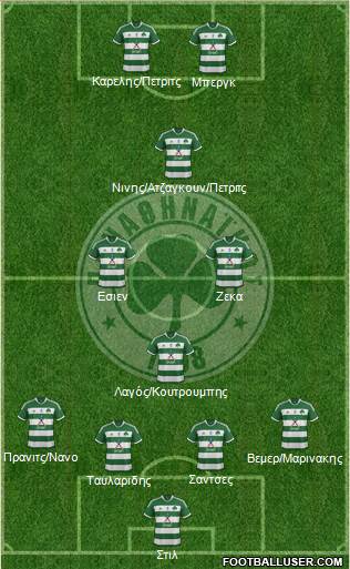 Panathinaikos AO Formation 2015