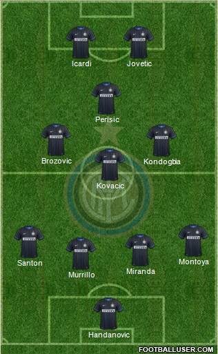 F.C. Internazionale Formation 2015