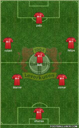 Bayer 04 Leverkusen Formation 2015