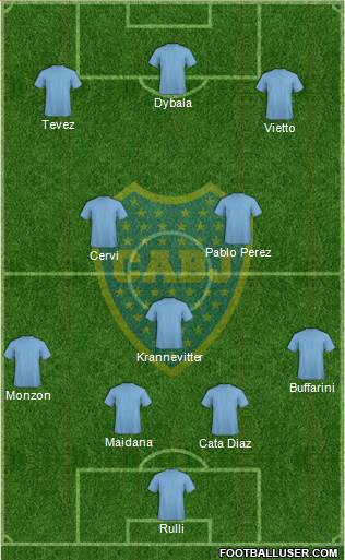 Boca Juniors Formation 2015