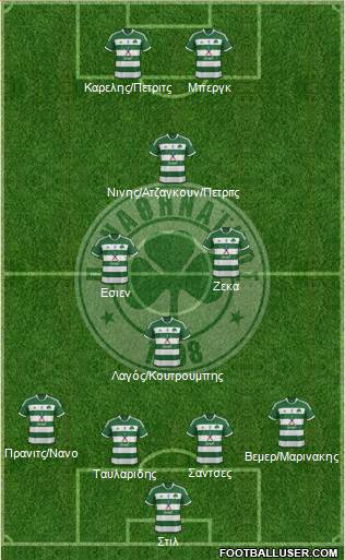 Panathinaikos AO Formation 2015