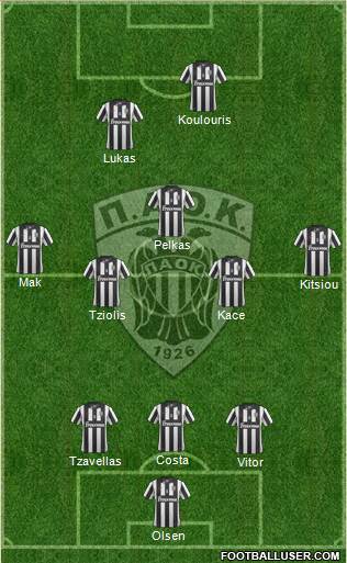 AS PAOK Salonika Formation 2015