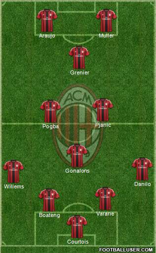 A.C. Milan Formation 2015