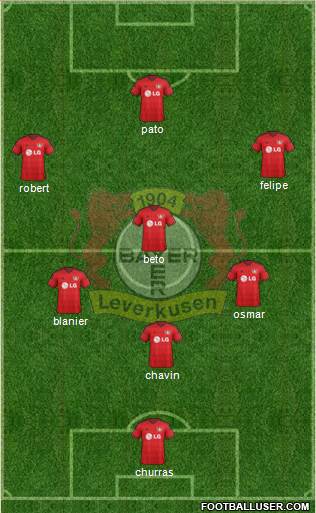 Bayer 04 Leverkusen Formation 2015