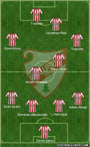 Boluspor Formation 2015