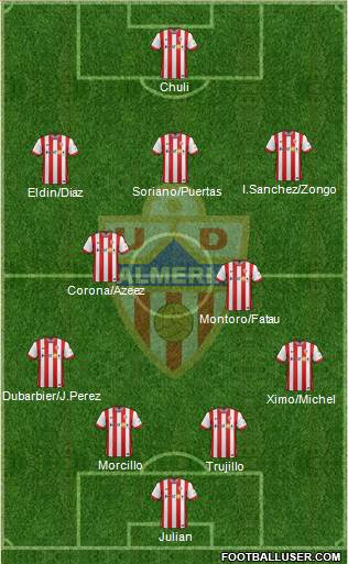 U.D. Almería S.A.D. Formation 2015