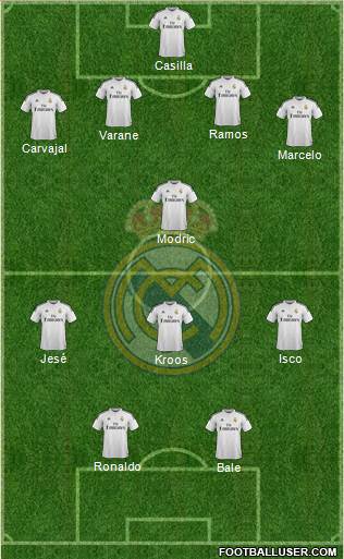 Real Madrid C.F. Formation 2015