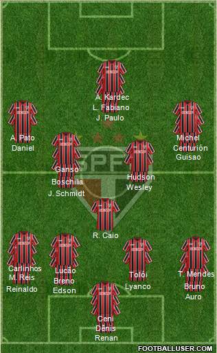 São Paulo FC Formation 2015