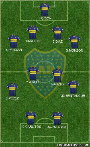 Boca Juniors Formation 2015