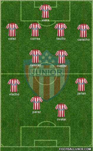 CPD Junior Formation 2015