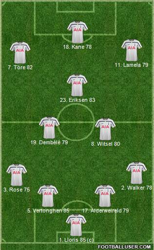 Tottenham Hotspur Formation 2015