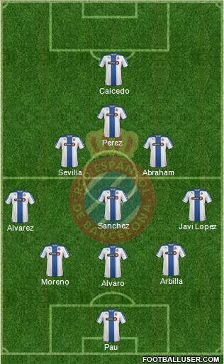 R.C.D. Espanyol de Barcelona S.A.D. Formation 2015