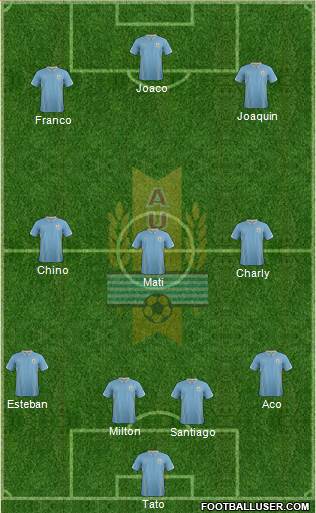 Uruguay Formation 2015