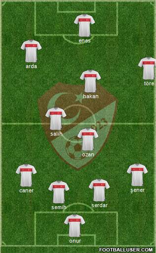 Turkey Formation 2015