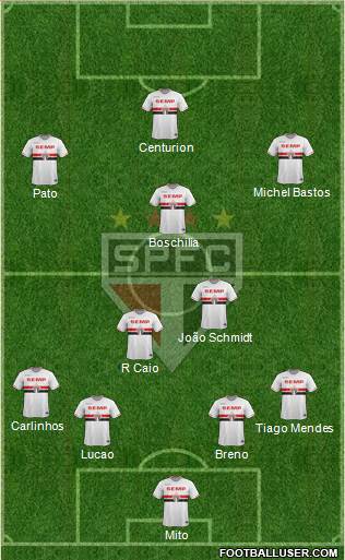 São Paulo FC Formation 2015