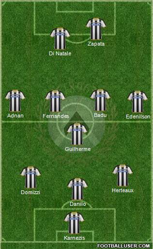 Udinese Formation 2015