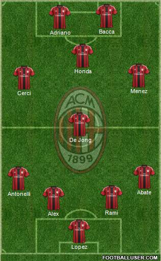 A.C. Milan Formation 2015