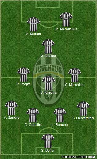 Juventus Formation 2015