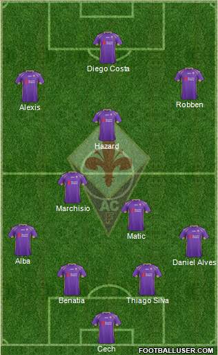 Fiorentina Formation 2015