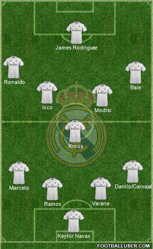 Real Madrid C.F. Formation 2015