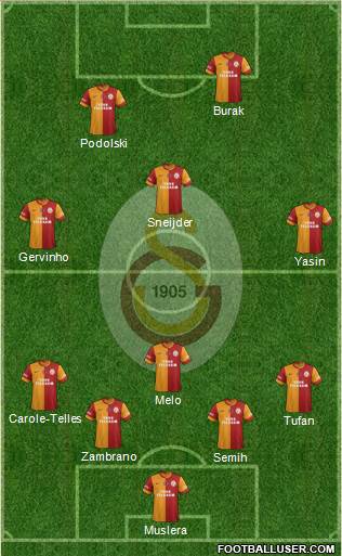 Galatasaray SK Formation 2015