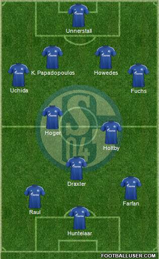 FC Schalke 04 Formation 2015