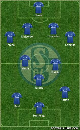 FC Schalke 04 Formation 2015