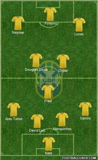 Brazil Formation 2015