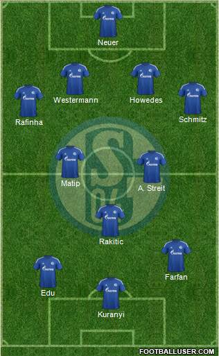 FC Schalke 04 Formation 2015